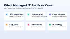 Core managed IT services covered by NXT IT Solutions